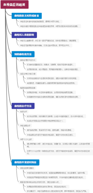 血栓最后的结局