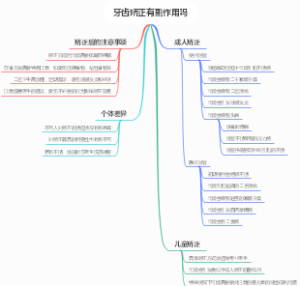 牙齿矫正有副作用吗