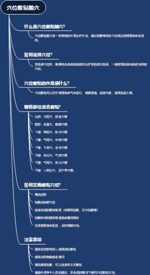 穴位敷贴腧穴
