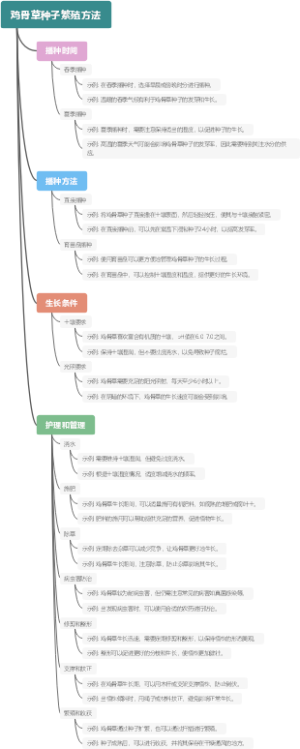 鸡骨草种子繁殖方法