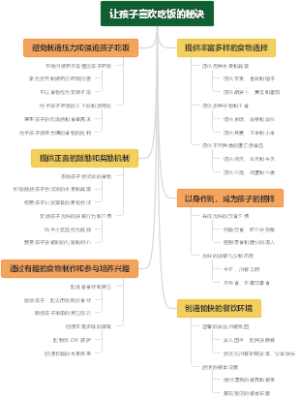 让孩子喜欢吃饭的秘诀