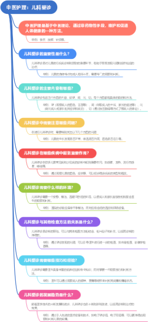 中医护理：儿科望诊