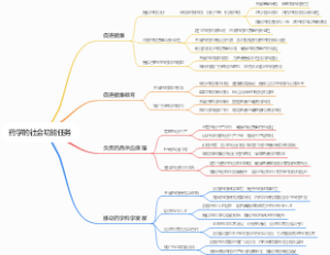 药学的社会功能任务