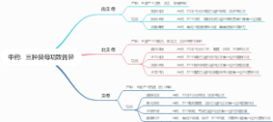中药：三种贝母功效各异