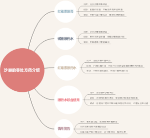 沙眼的非处方药介绍
