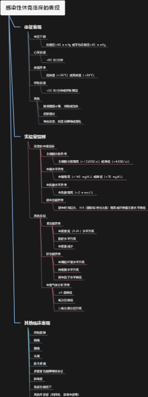 感染性休克临床的表现