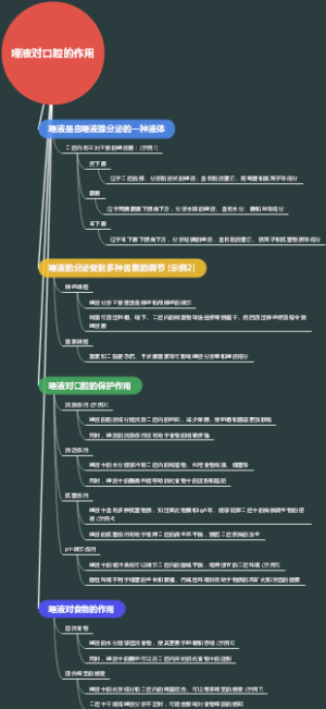 唾液对口腔的作用