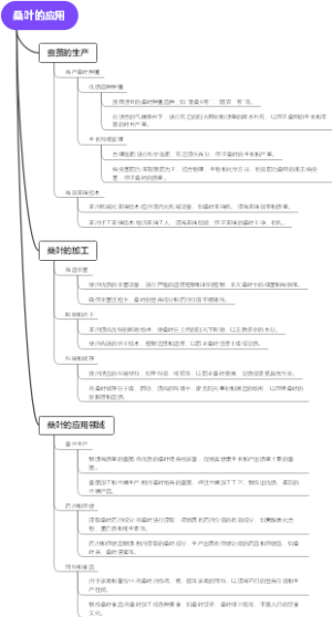 桑叶的应用