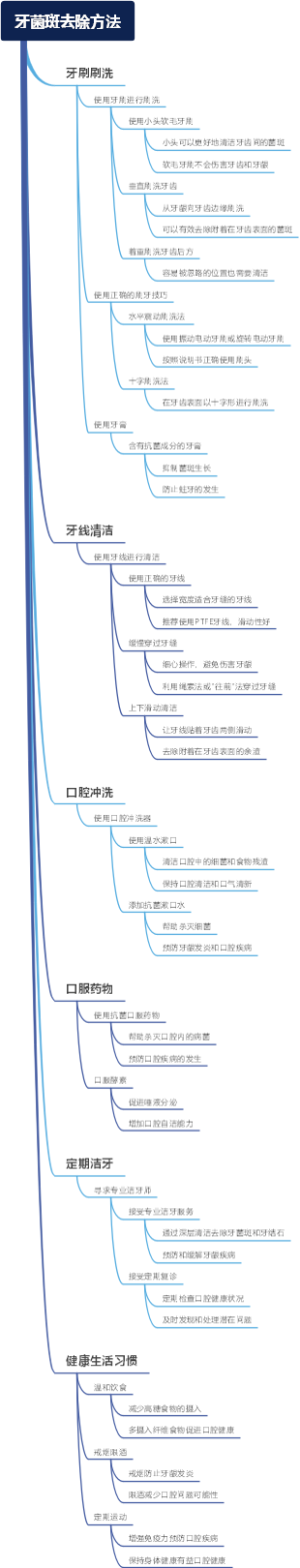 牙菌斑去除方法