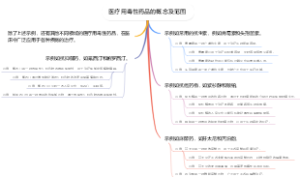 医疗用毒性药品的概念及范围