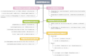 直腰蓄臀推拿功法