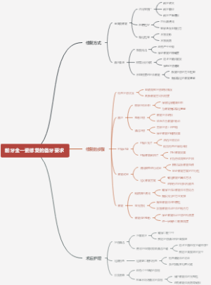 前牙金一瓷修复的备牙要求