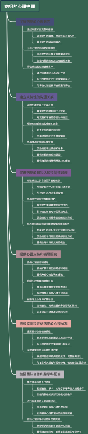 病犯的心理护理