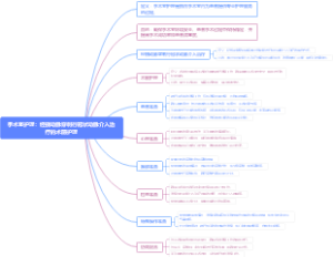 手术室护理：经桡动脉穿刺行冠状动脉介入治疗的术前护理