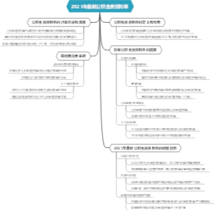 2023年最新公积金房贷利率