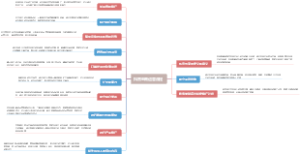 抖音电商运营流程