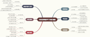 车辆使用管理工作流程图