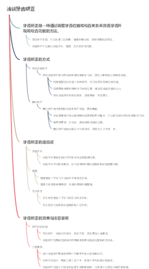 浅谈牙齿矫正