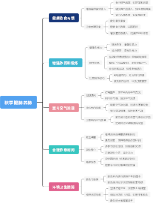 秋季健肺养肺