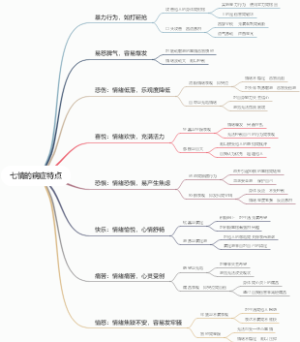 七情的病症特点