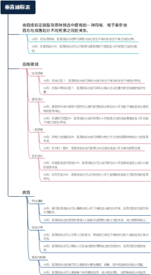 垂直线标志
