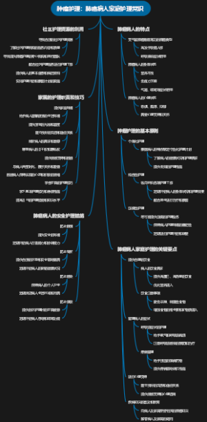 肿瘤护理：肺癌病人家庭护理常识