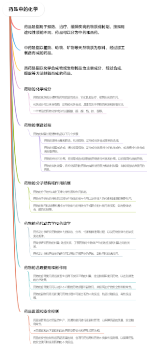 药品中的化学