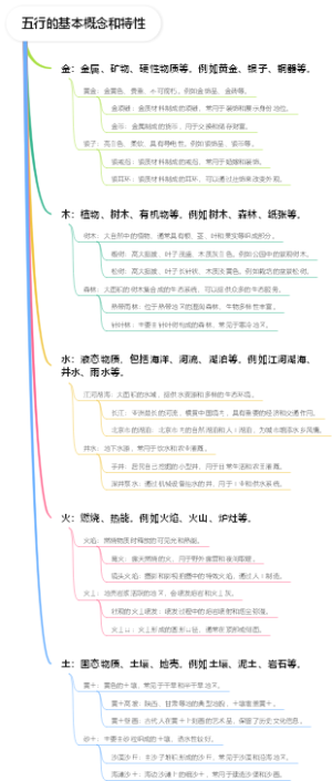 五行的基本概念和特性