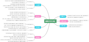 健康相关行为简述