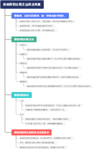 香槁树的功能主治用法用量