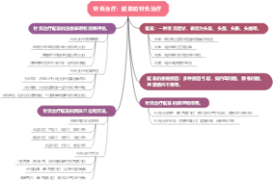 针灸治疗：眩晕的针灸治疗