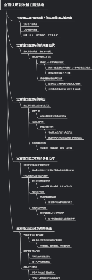 全面认识复发性口腔溃疡