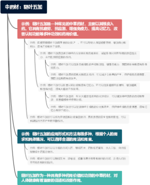 中药材：糙叶五加