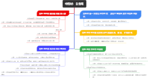 中药材：白鱼尾