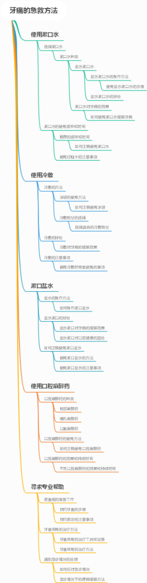 牙痛的急救方法
