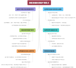 肺癌患者的家庭护理要点