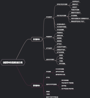 颈部肿块的病理分类