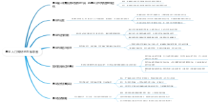 基金入门知识的思维导图