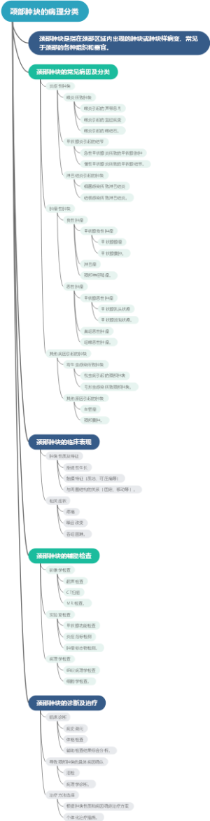颈部肿块的病理分类