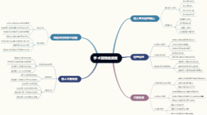 手术前预备流程