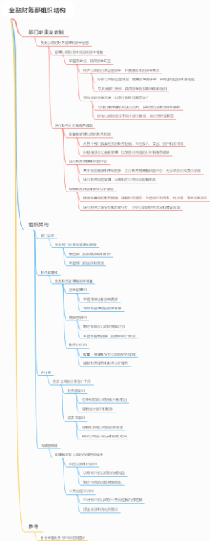 金融财务部组织结构