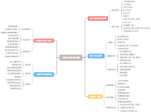 抖音电商运营流程