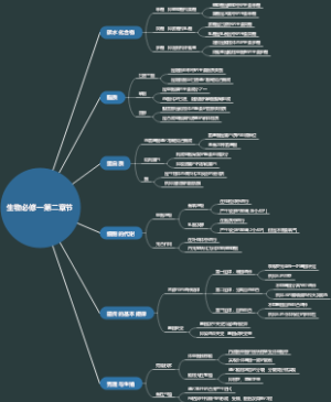 生物必修一第二章节