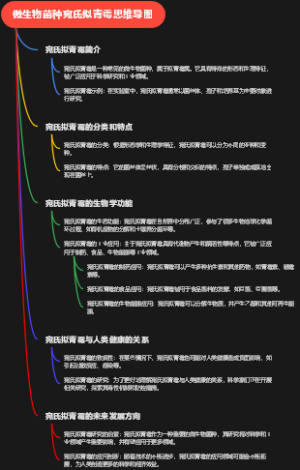 微生物菌种宛氏拟青霉思维导图