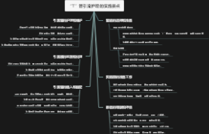“T”管引流护理的实施要点