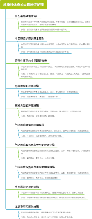 感染性休克的中医辨证护理