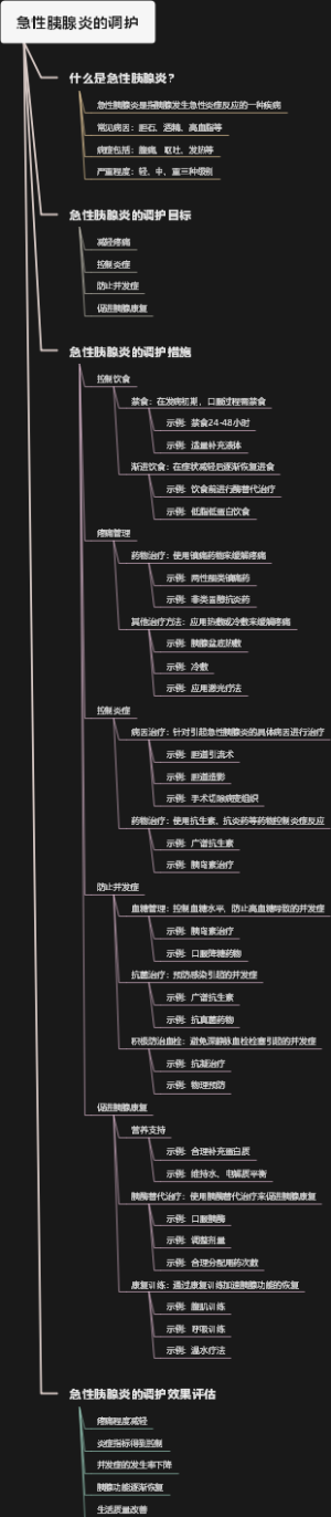 急性胰腺炎的调护