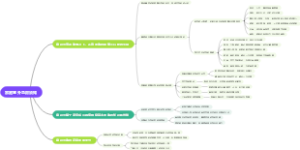 家庭意外急救须知