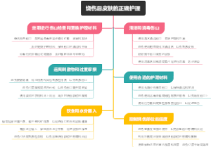 烧伤后皮肤的正确护理