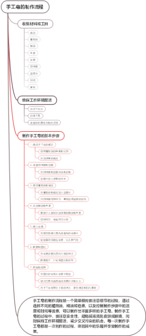 手工皂的制作流程
